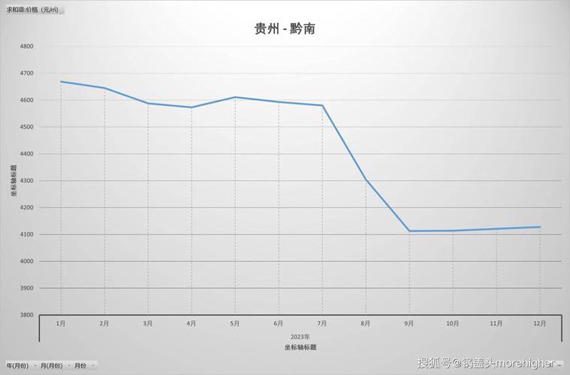 黔南房产网：您的购房首选